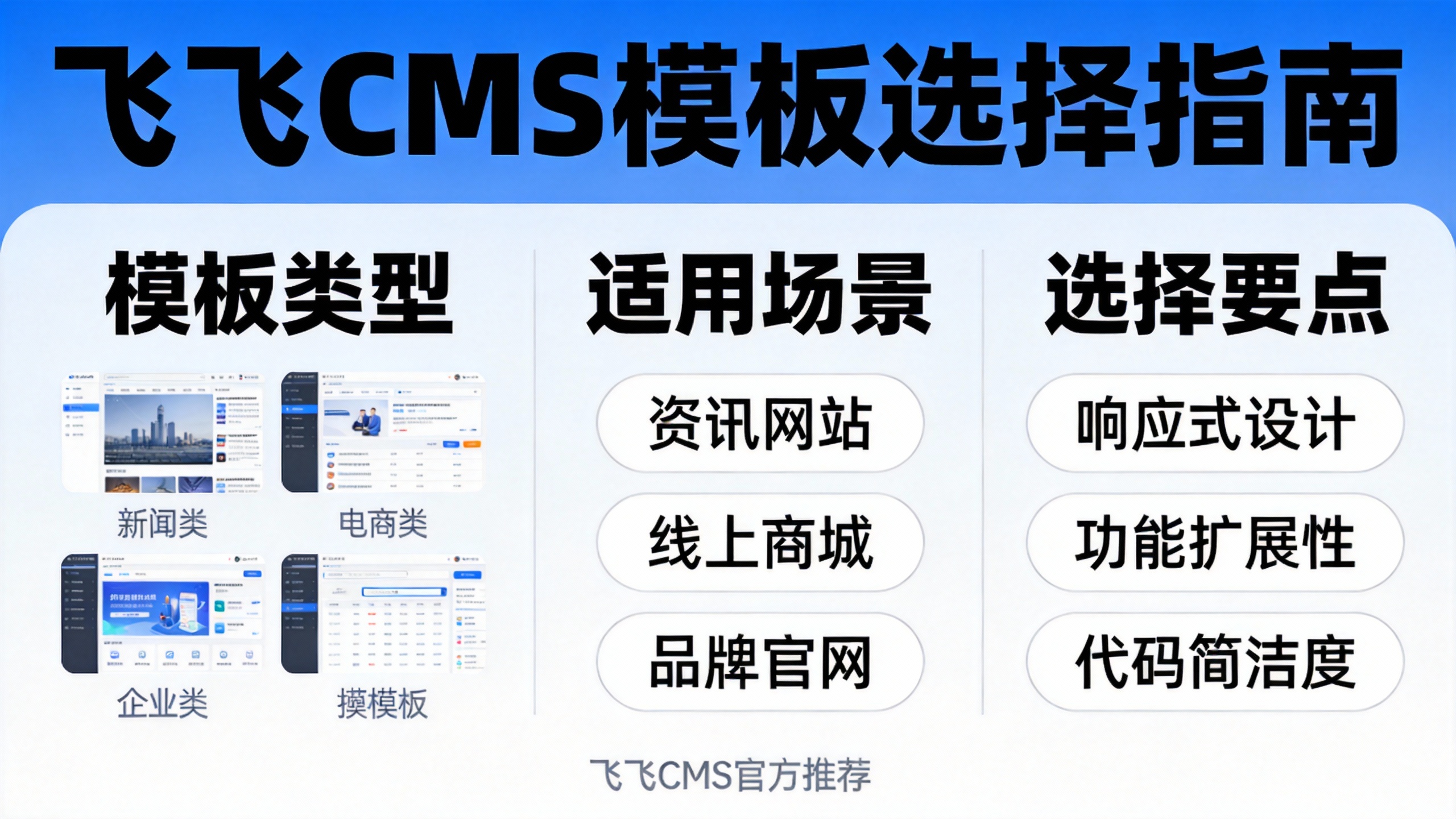 飞飞CMS模板选择指南