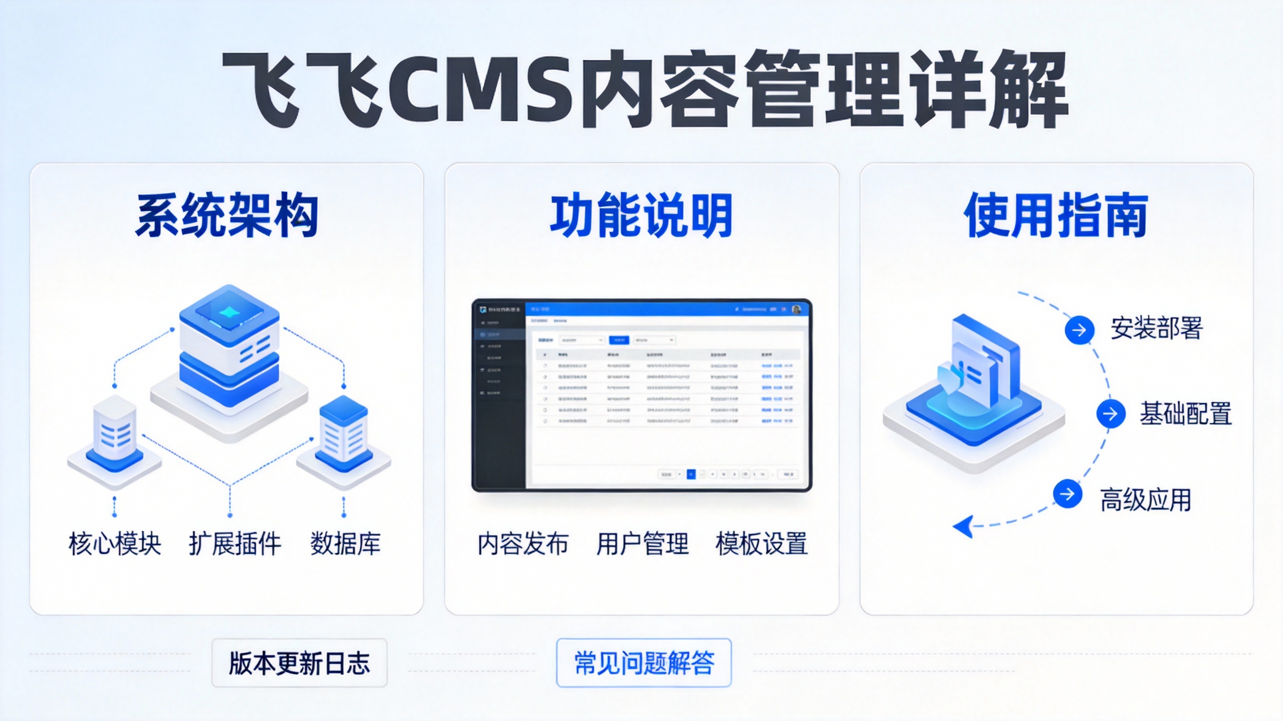 飞飞CMS内容管理详解