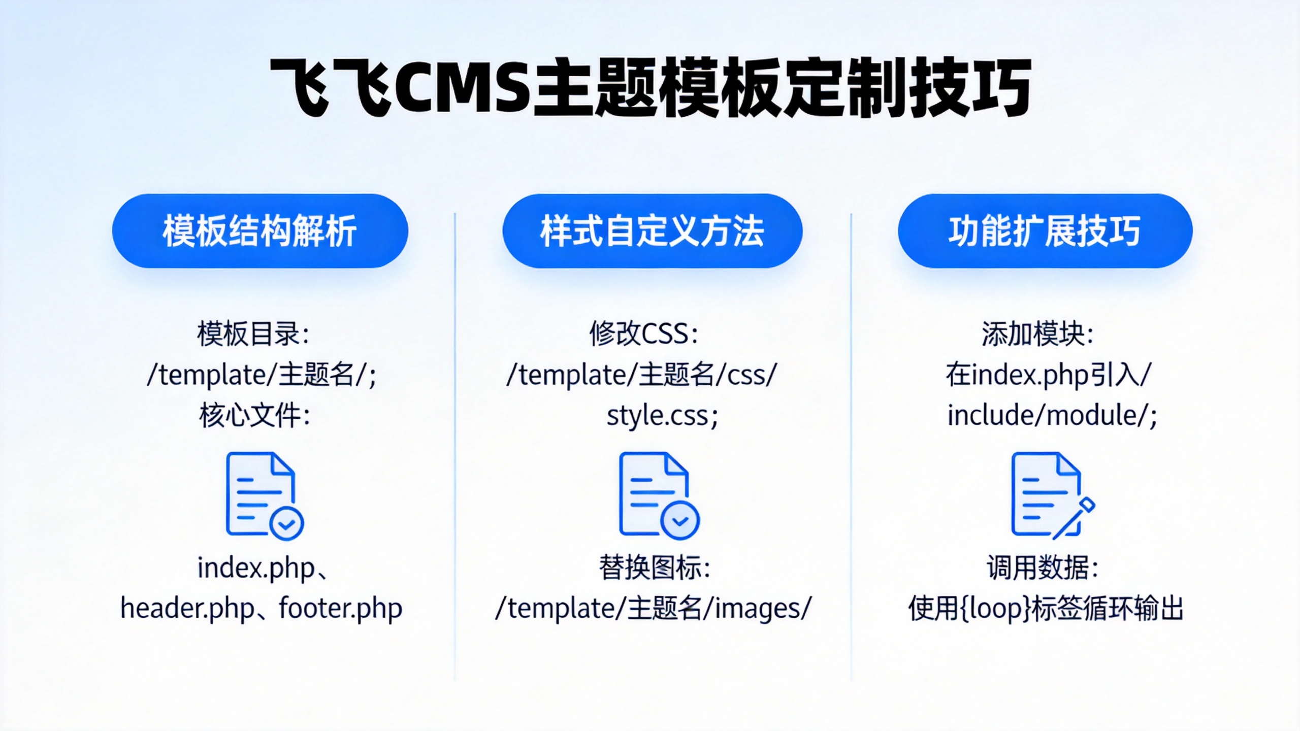 飞飞CMS主题模板定制技巧