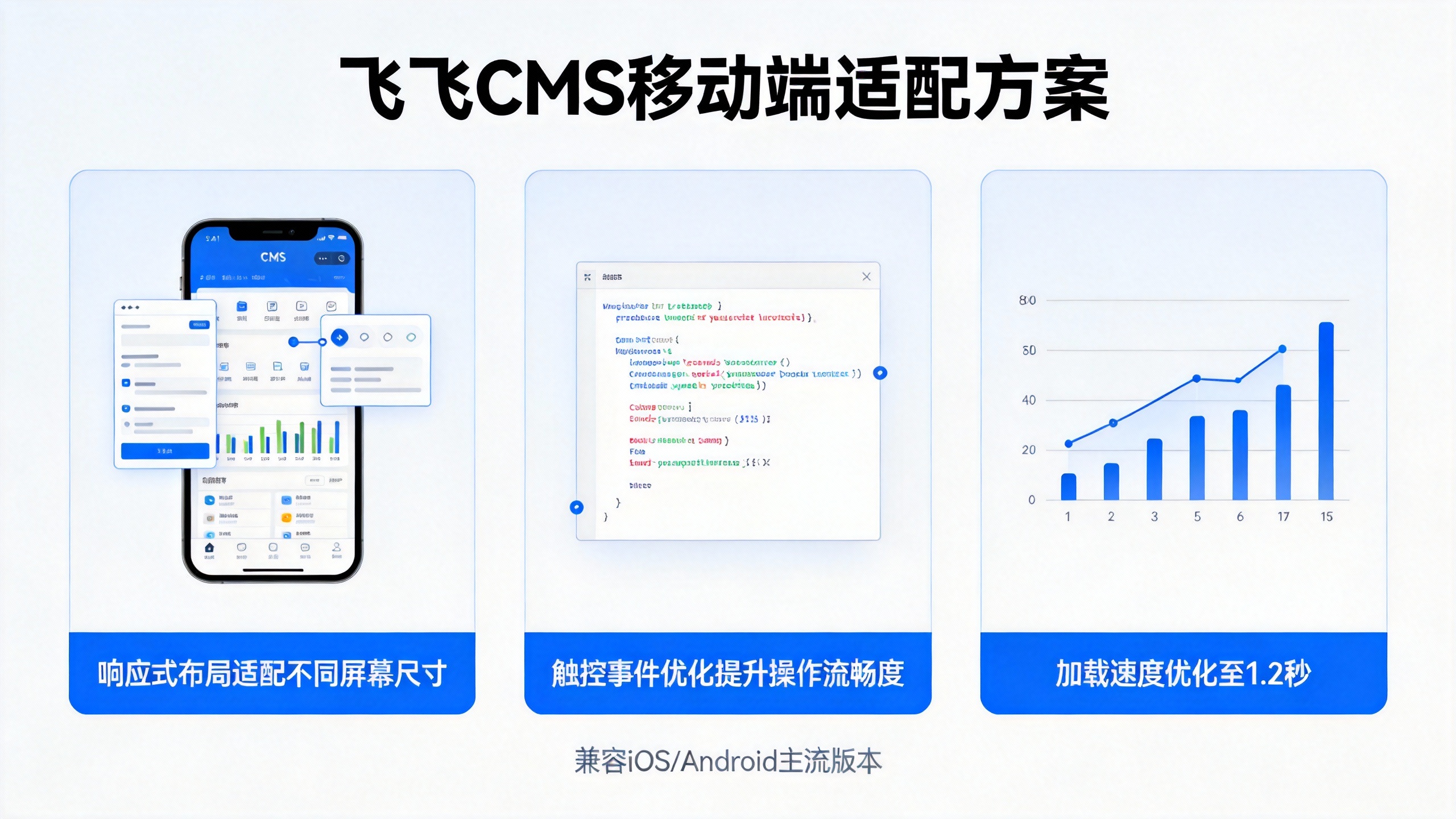 飞飞CMS移动端适配方案