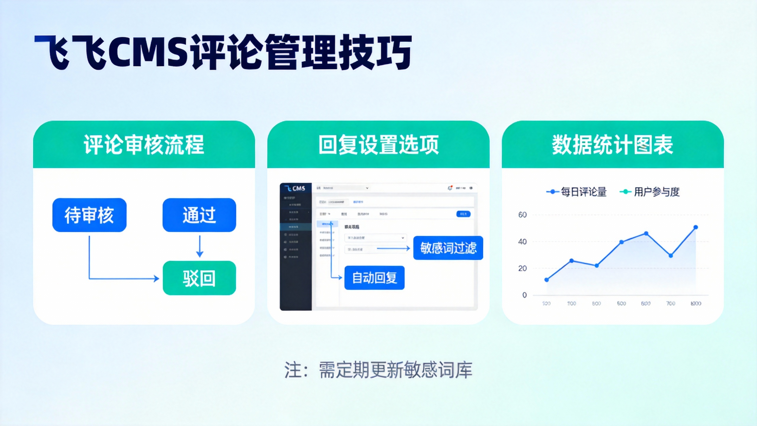 飞飞CMS评论管理技巧
