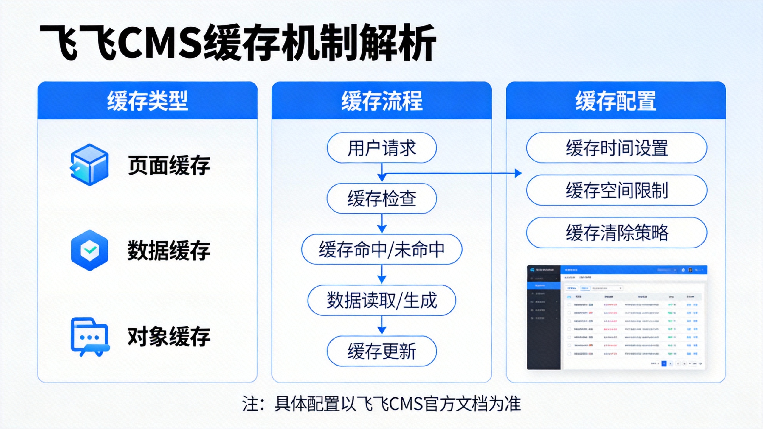 飞飞CMS缓存机制解析