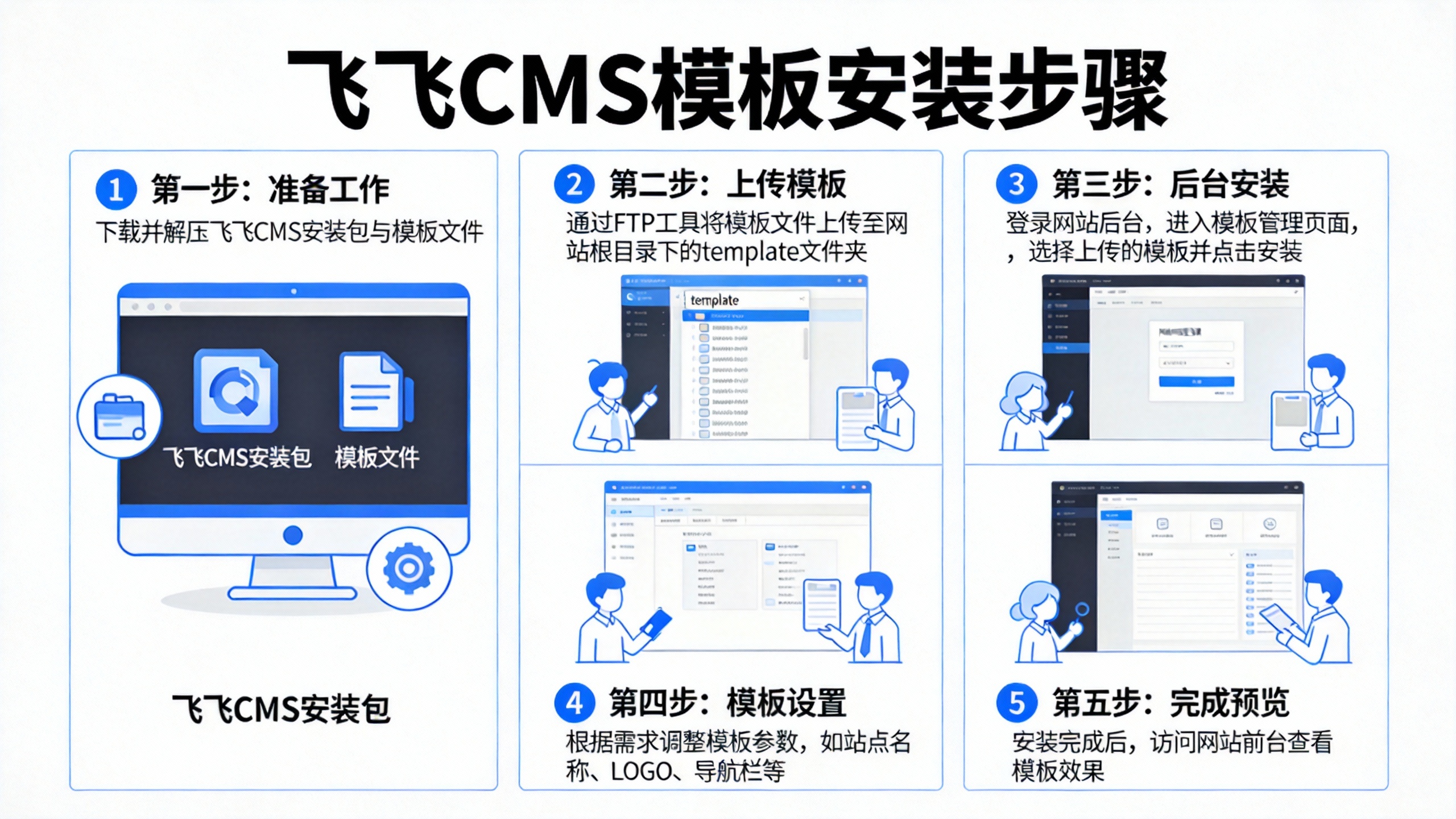 飞飞CMS模板安装步骤