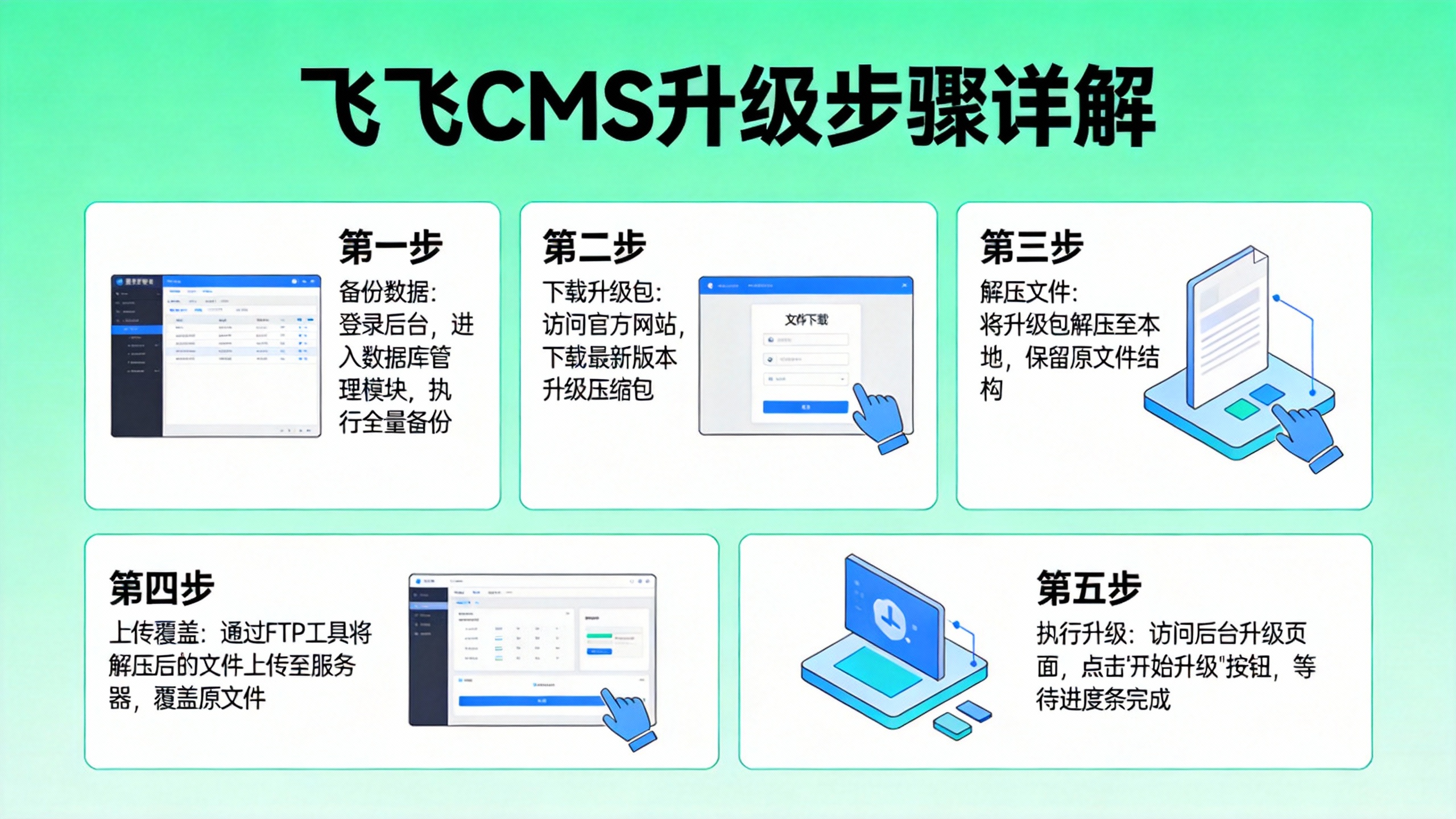 飞飞CMS升级步骤详解