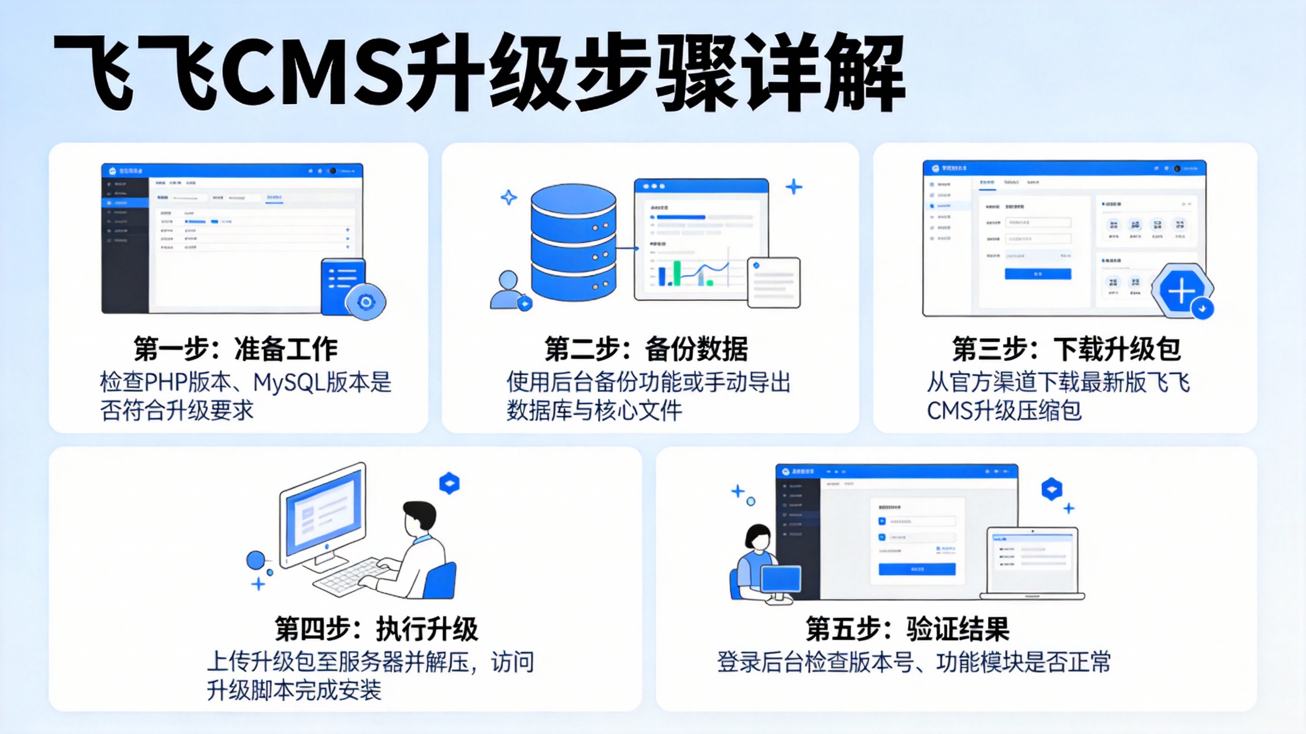 飞飞CMS升级步骤详解