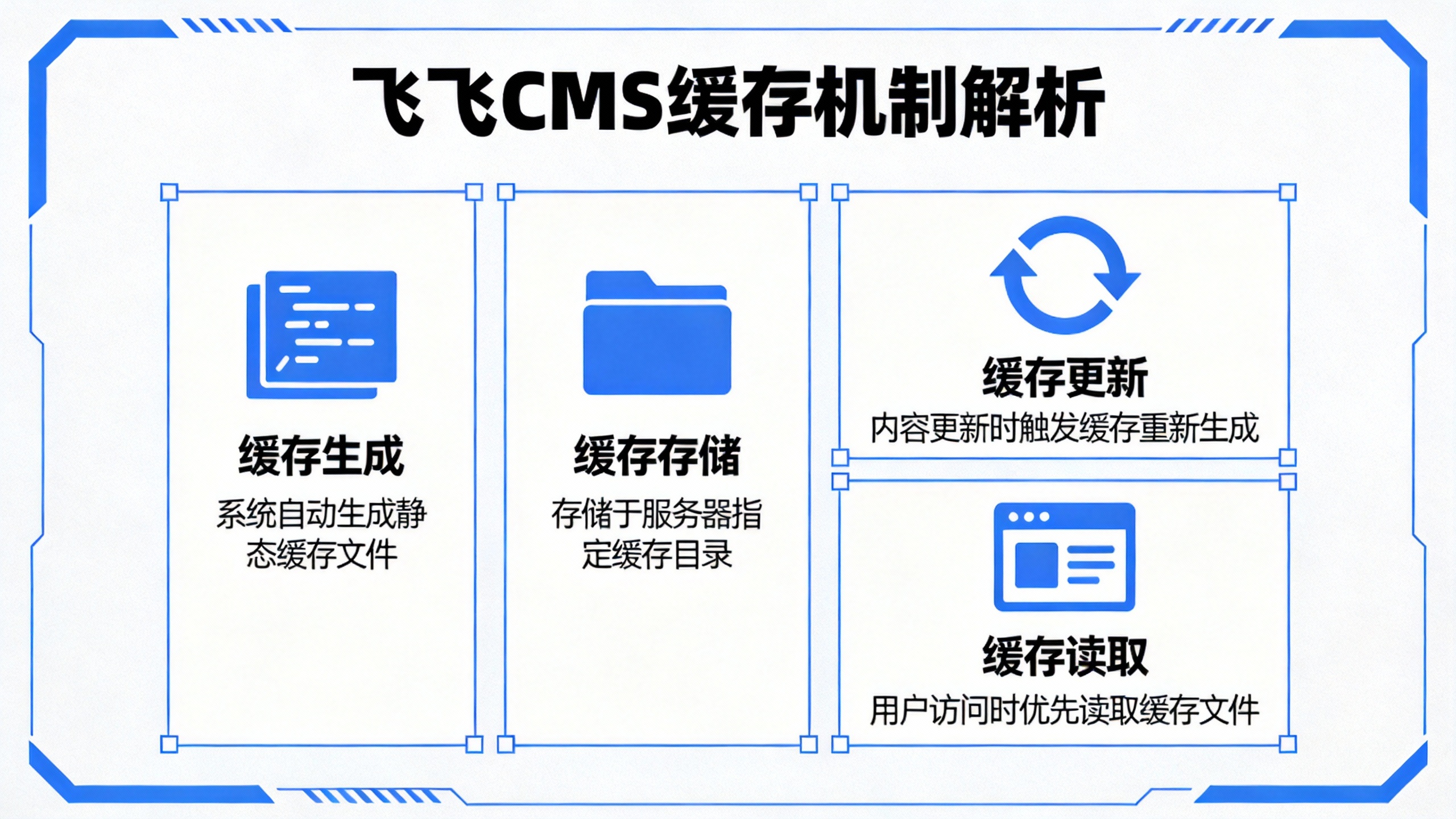 飞飞CMS缓存机制解析