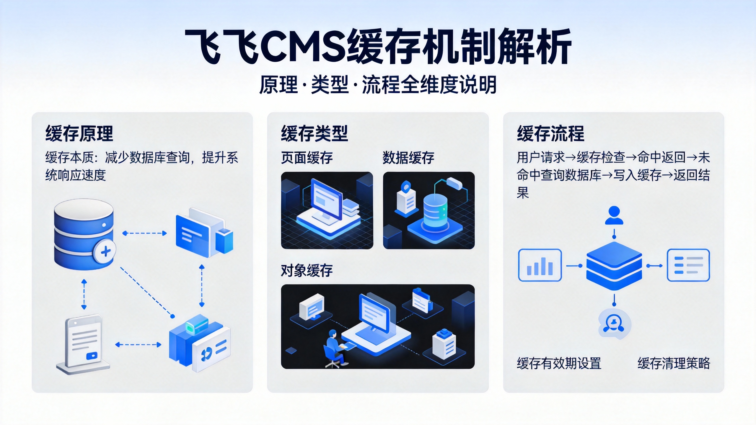 飞飞CMS缓存机制解析 第2张 飞飞CMS缓存机制解析 第2张