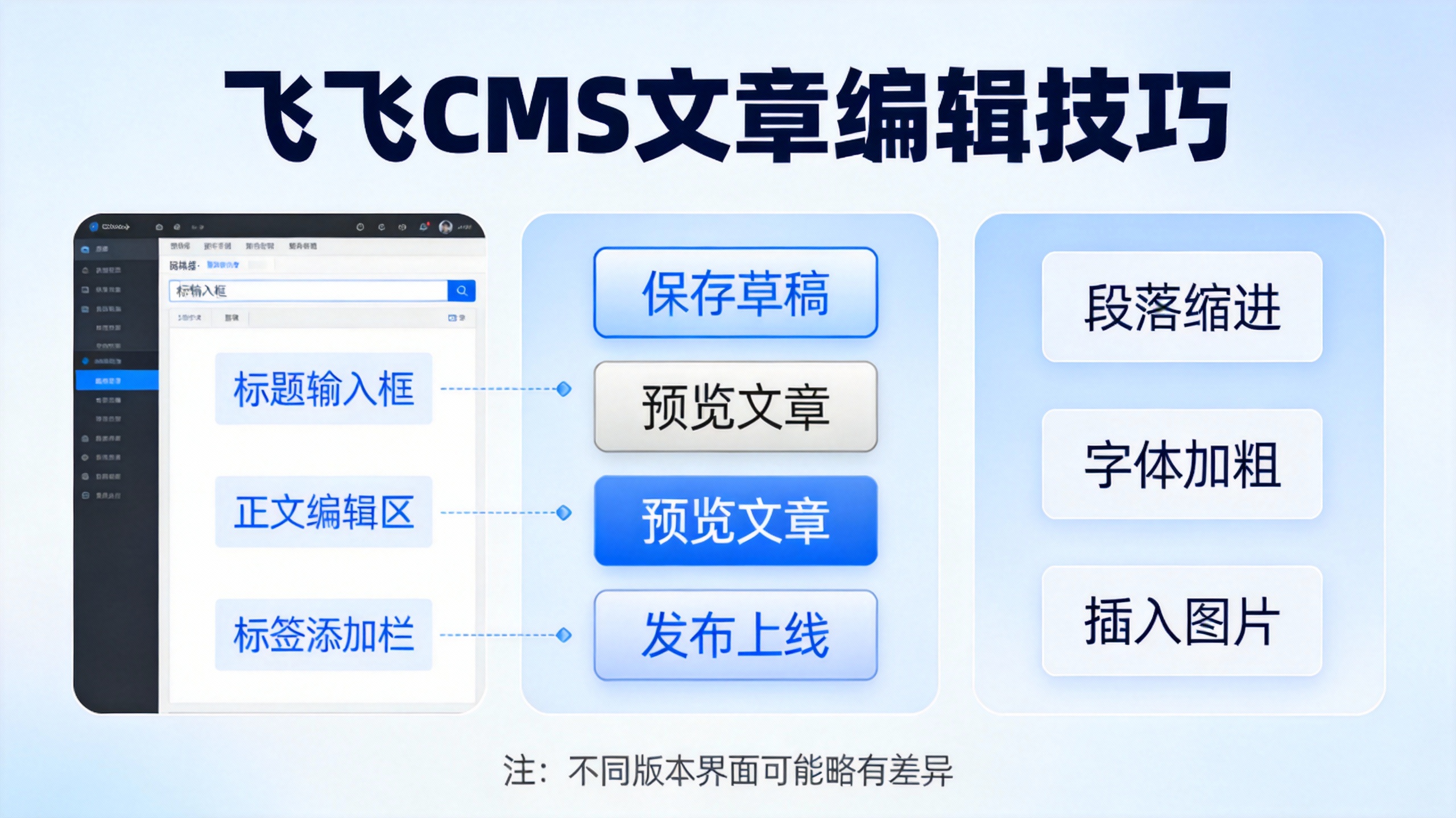 飞飞CMS文章编辑技巧 第2张 飞飞CMS文章编辑技巧 第2张