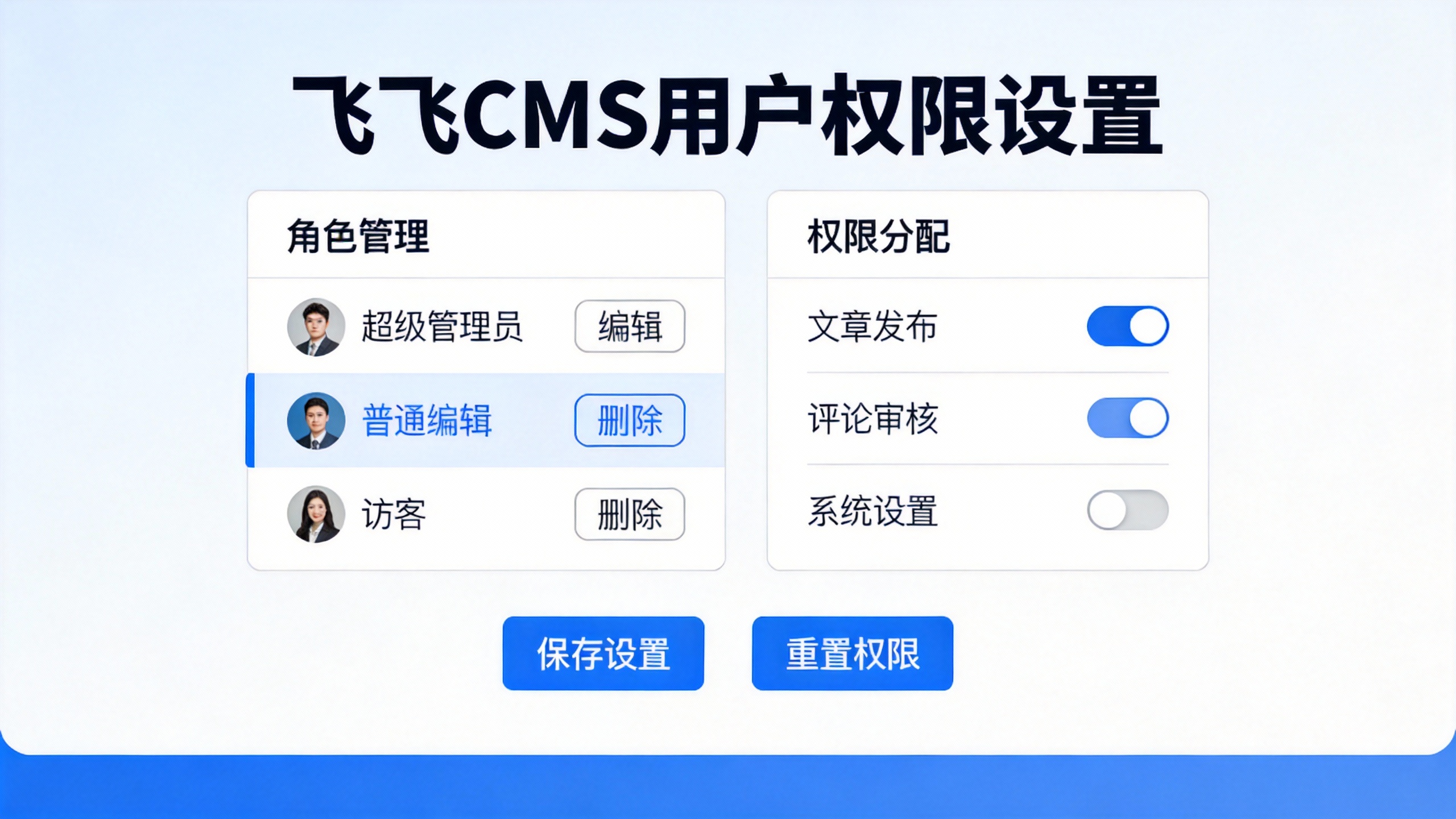 飞飞CMS用户权限设置