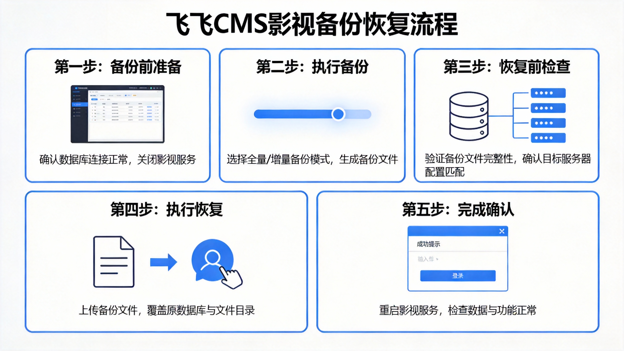 飞飞CMS影视备份恢复流程