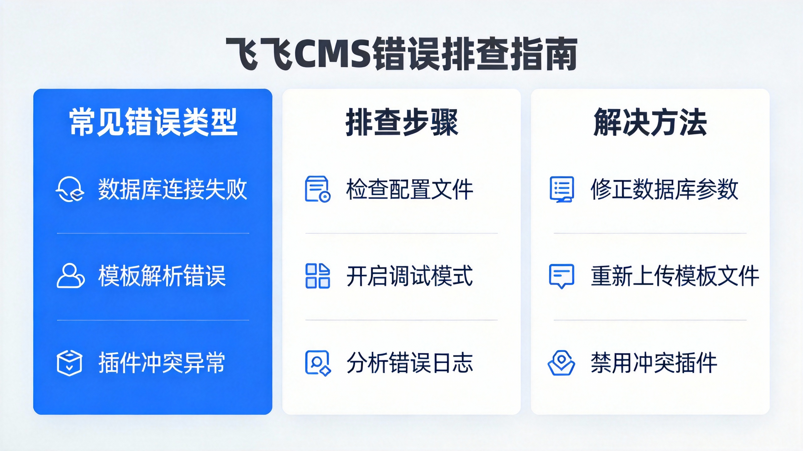 飞飞CMS错误排查指南