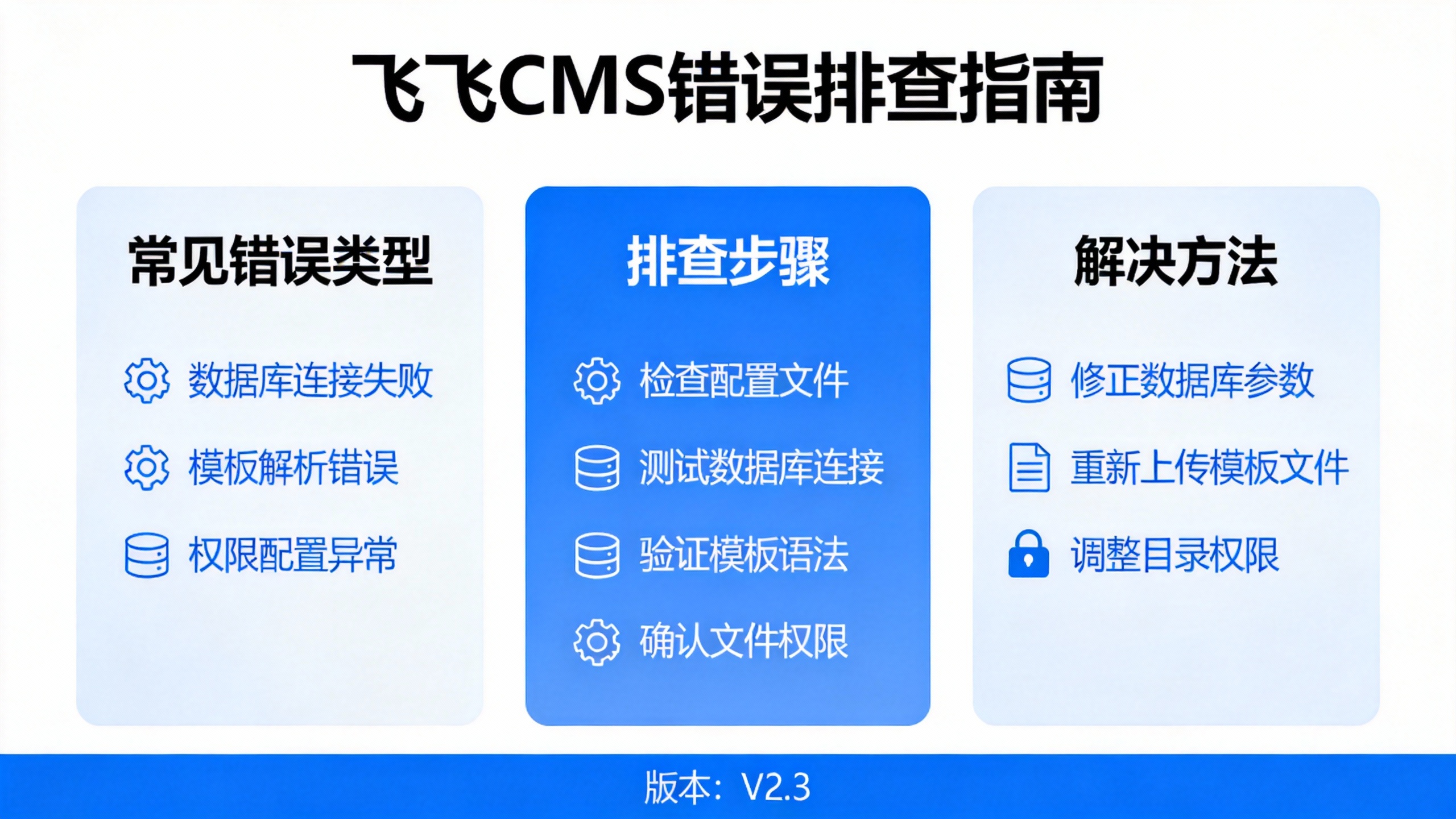 飞飞CMS错误排查指南