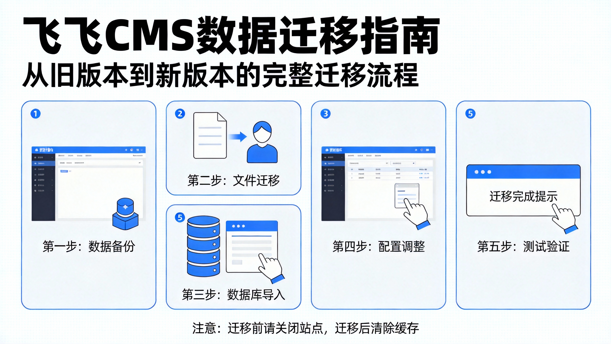 飞飞CMS数据迁移指南 飞飞CMS数据迁移指南