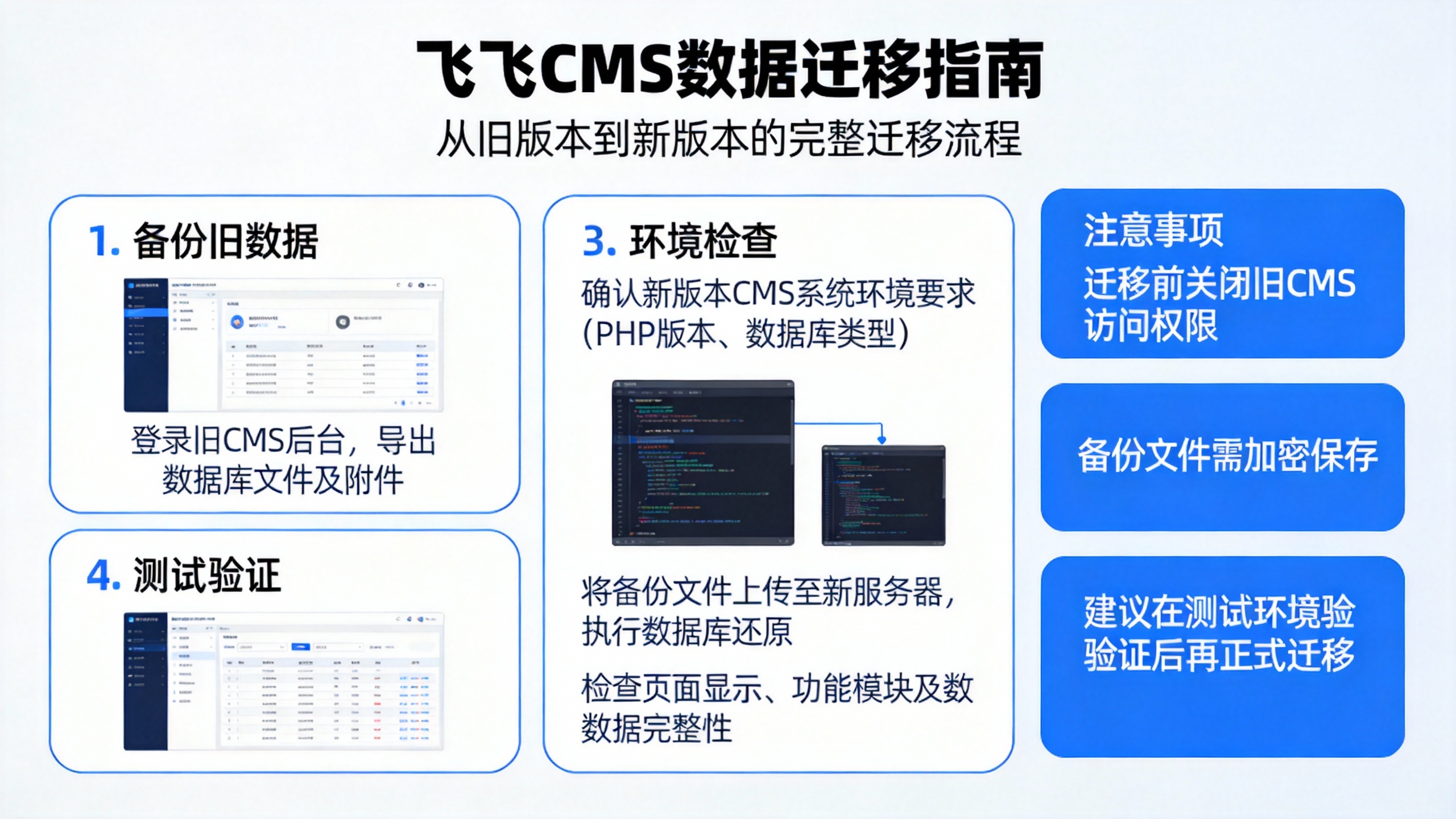 飞飞CMS数据迁移指南