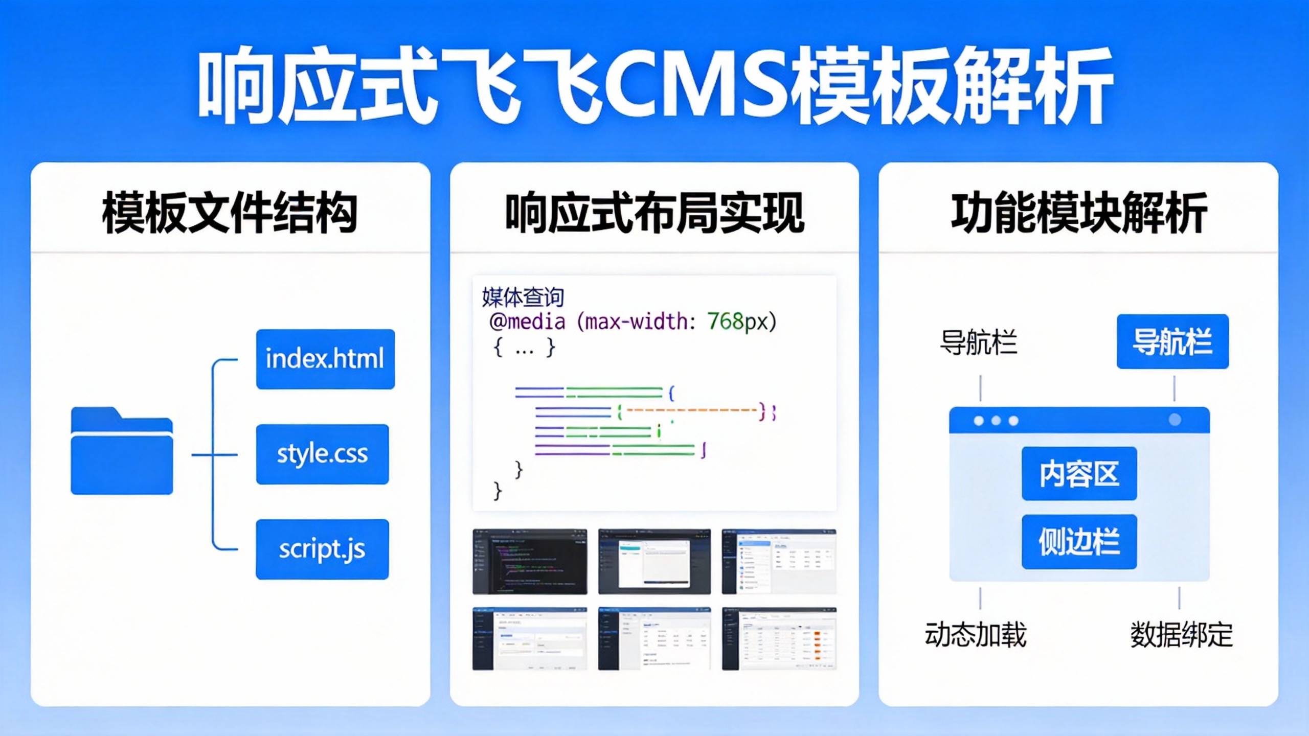 响应式飞飞CMS模板解析