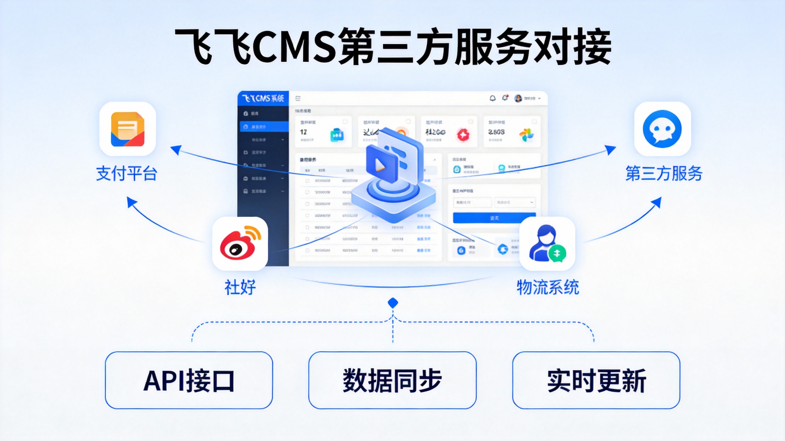飞飞CMS第三方服务对接