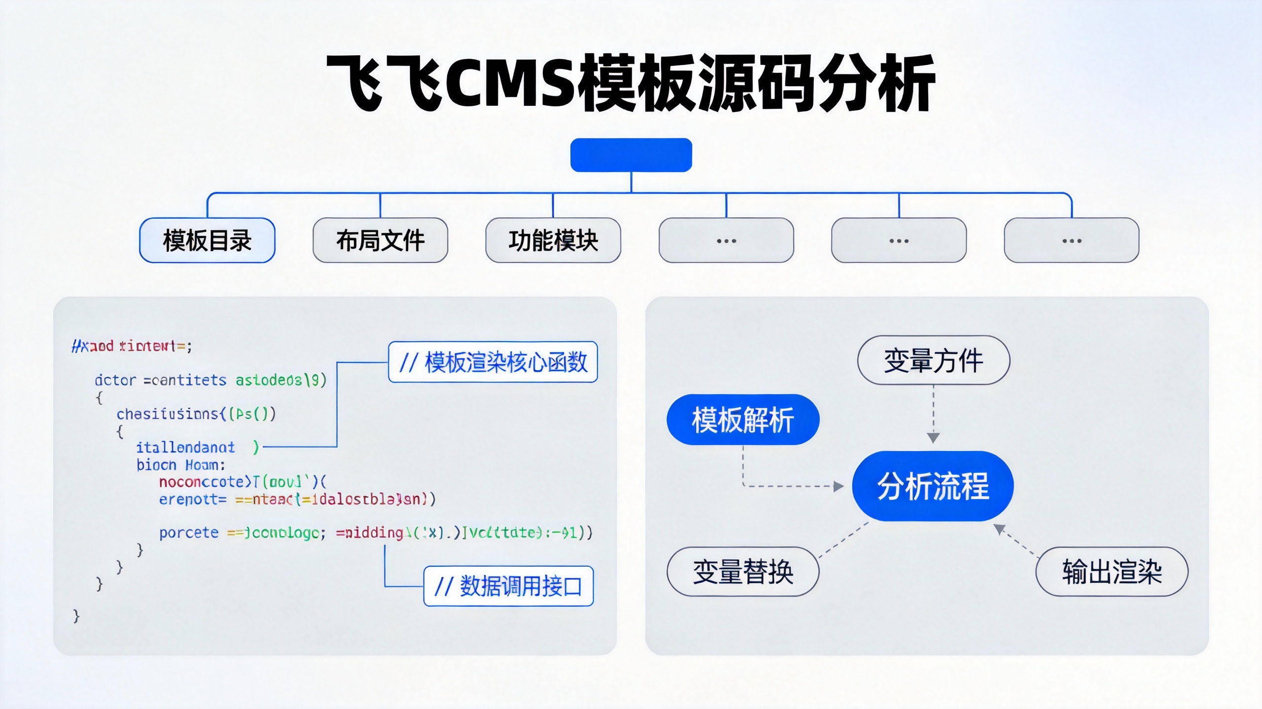 飞飞CMS模板源码分析 飞飞CMS模板源码分析