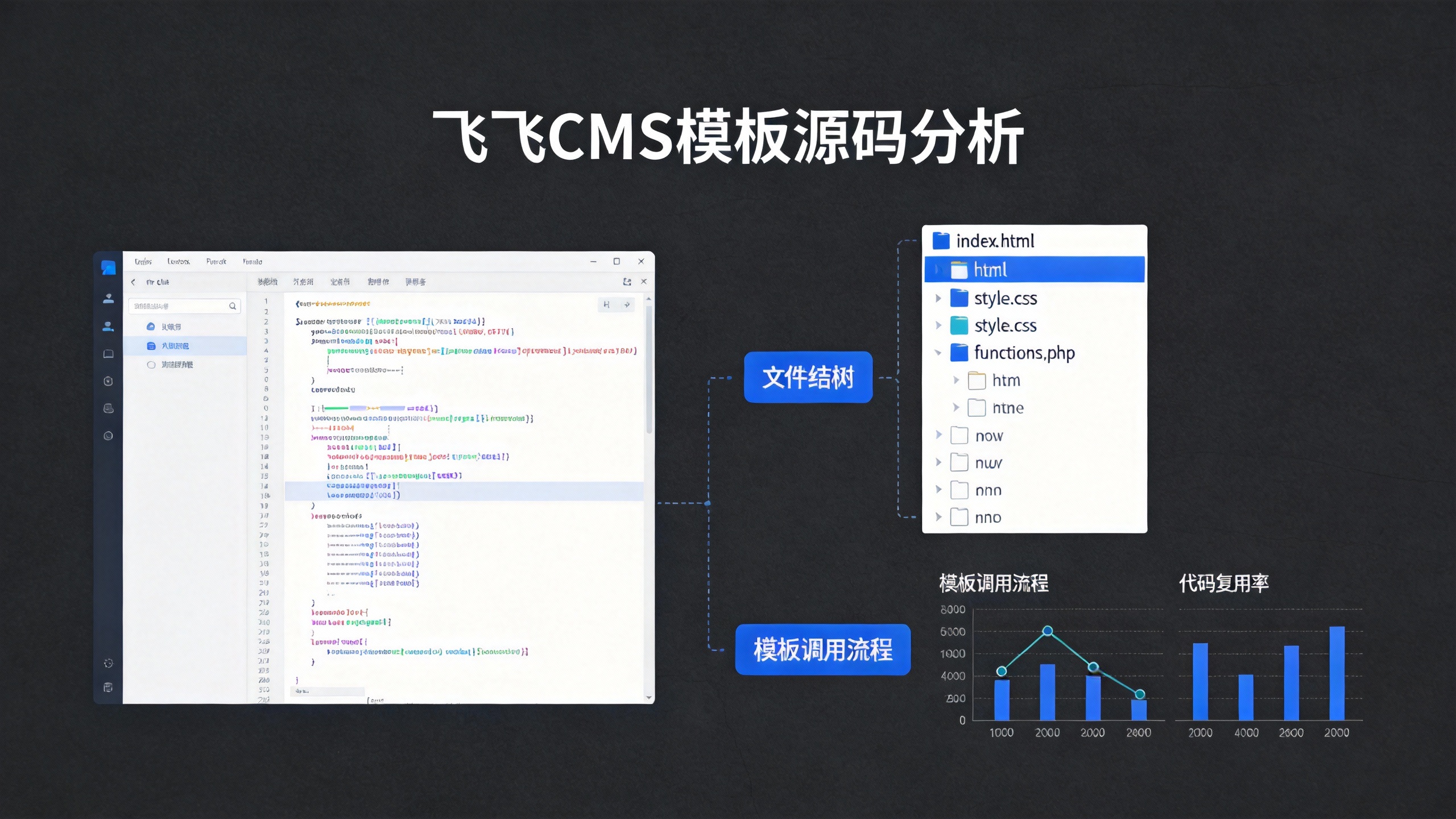 飞飞CMS模板源码分析